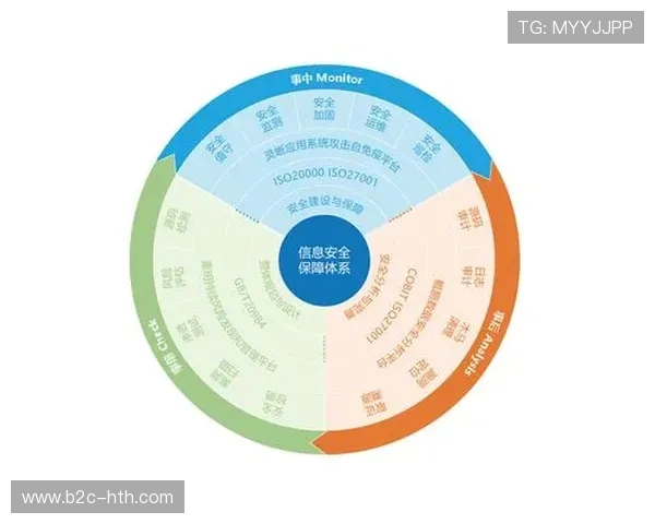 网络安全防御体系在本季度升级为主动响应型智能架构