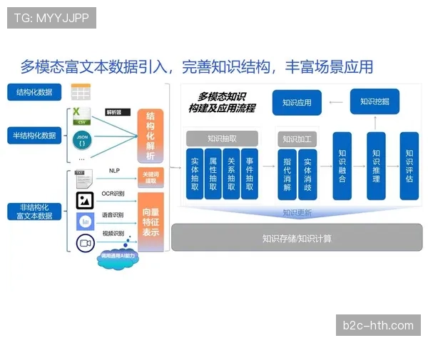 沃尔夫斯堡保级危机：过度依赖AI决策导致防线投入不足